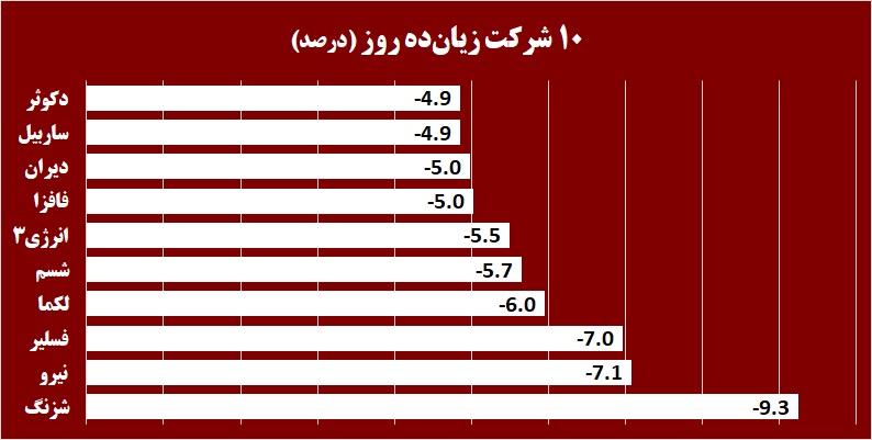 زورآزمایی در «دکپسول» / قطعات «خپویش» به زیبایی چیده شد