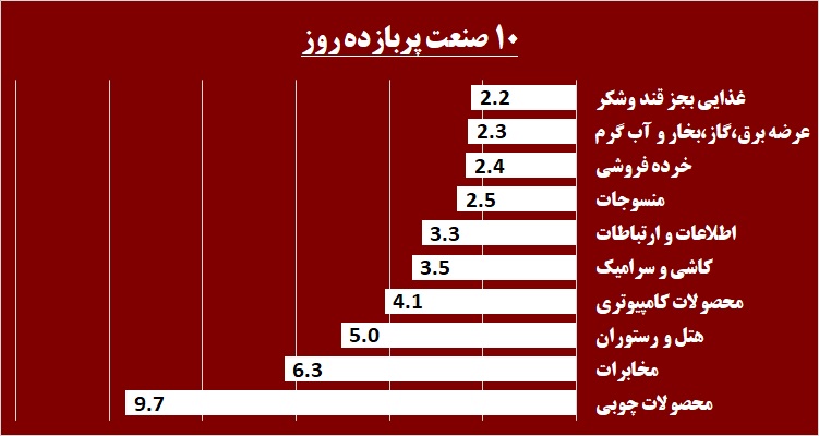 زورآزمایی در «دکپسول» / قطعات «خپویش» به زیبایی چیده شد