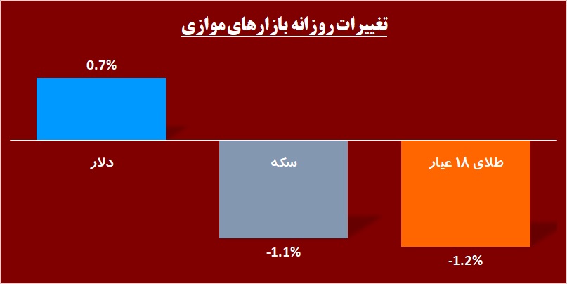 زورآزمایی در «دکپسول» / قطعات «خپویش» به زیبایی چیده شد