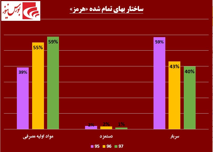 سود این فولادساز با دلار گرم میشود / ورق به نفع «هرمز» برگشت سود این فولادساز با دلار گرم میشود / ورق به نفع «هرمز» برگشت