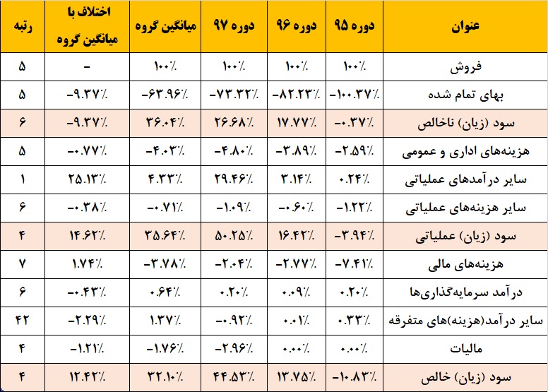 گرم  شدن سود این فولادساز با دلار / ورق به نفع «هرمز» برگشت