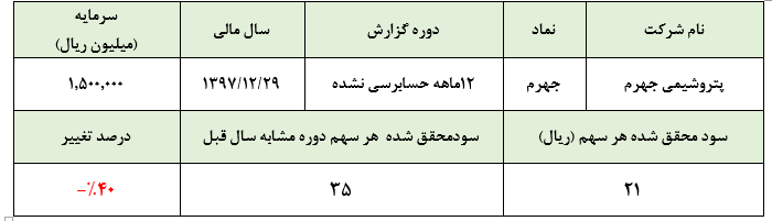 توقف پیشرفت طرح پتروشیمی جهرم در سال 97/ زمان بهره‌برداری نامشخص