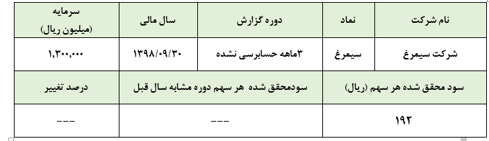 کسب سود هر سهم  192 ریالی سیمرغ در سه ماهه نخست سال مالی/کاهش حاشیه سود ناخالص شرکت