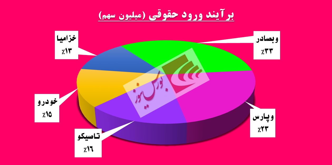 رفت و آمدهای مشکوک در «دسینا» / اخبار مثبت کدال بر تابلوی حافظ به نمایش درآمد