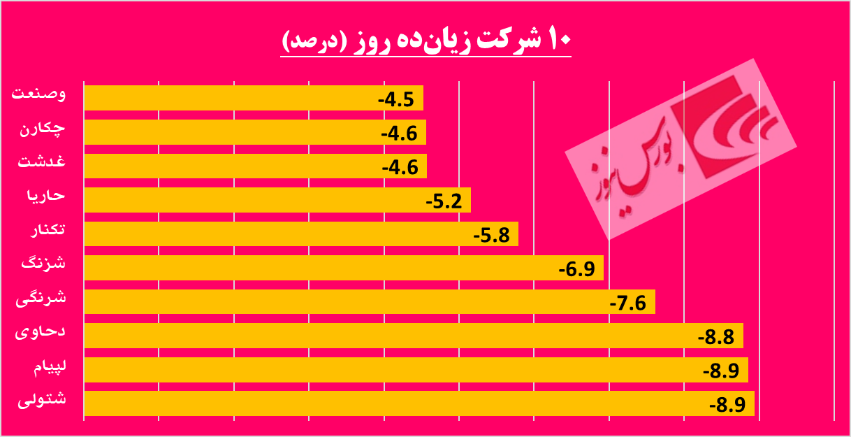 رفت و آمدهای مشکوک در «دسینا» / اخبار مثبت کدال بر تابلوی حافظ به نمایش درآمد