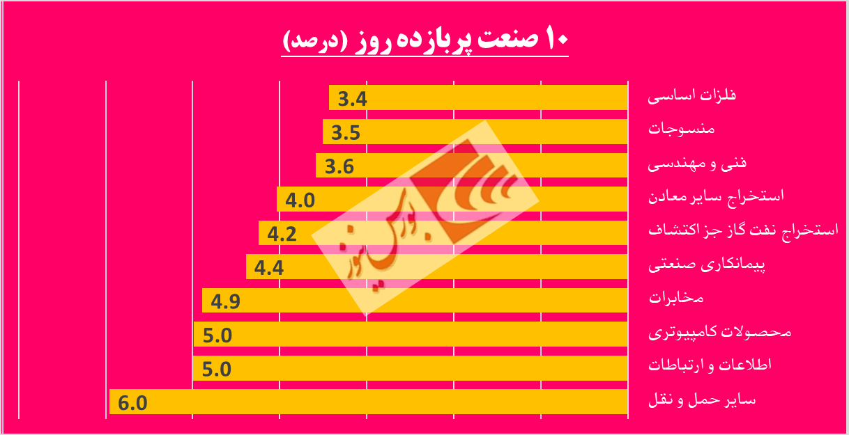 رفت و آمدهای مشکوک در «دسینا» / اخبار مثبت کدال بر تابلوی حافظ به نمایش درآمد