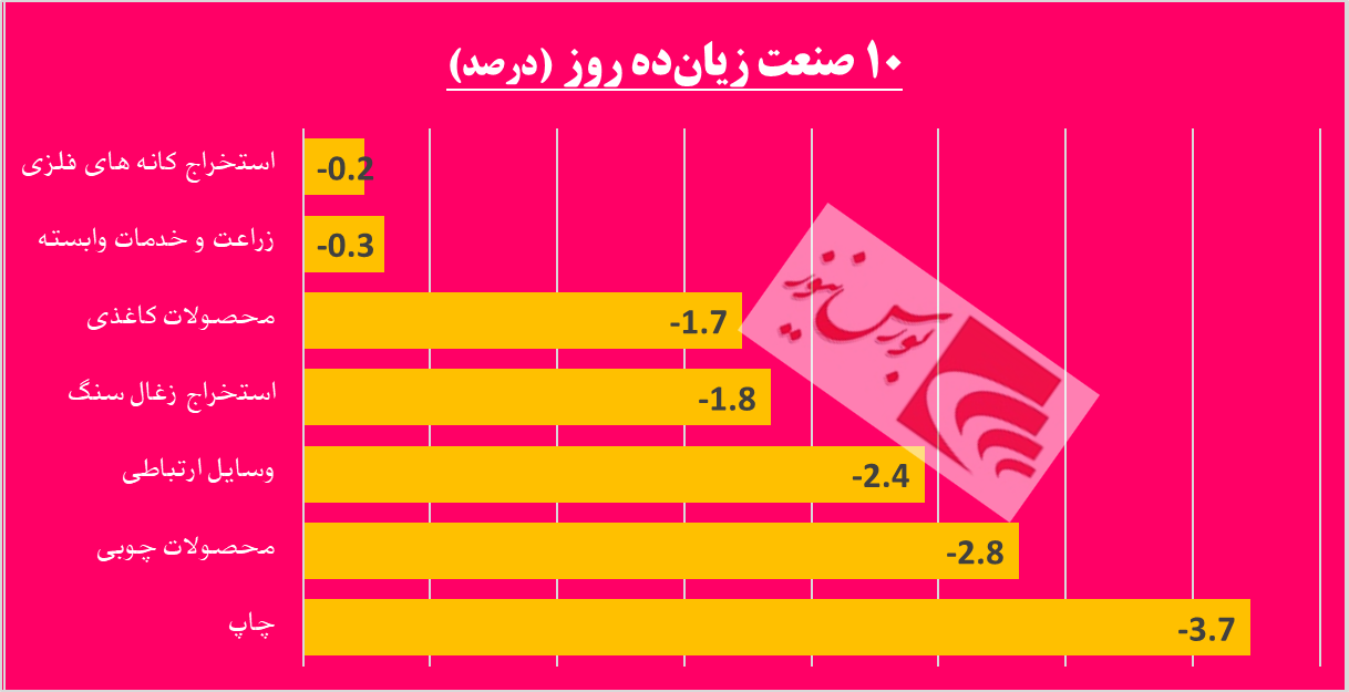 رفت و آمدهای مشکوک در «دسینا» / اخبار مثبت کدال بر تابلوی حافظ به نمایش درآمد