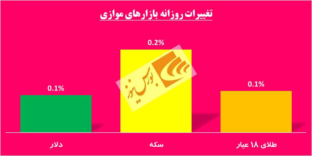 رفت و آمدهای مشکوک در «دسینا» / اخبار مثبت کدال بر تابلوی حافظ به نمایش درآمد