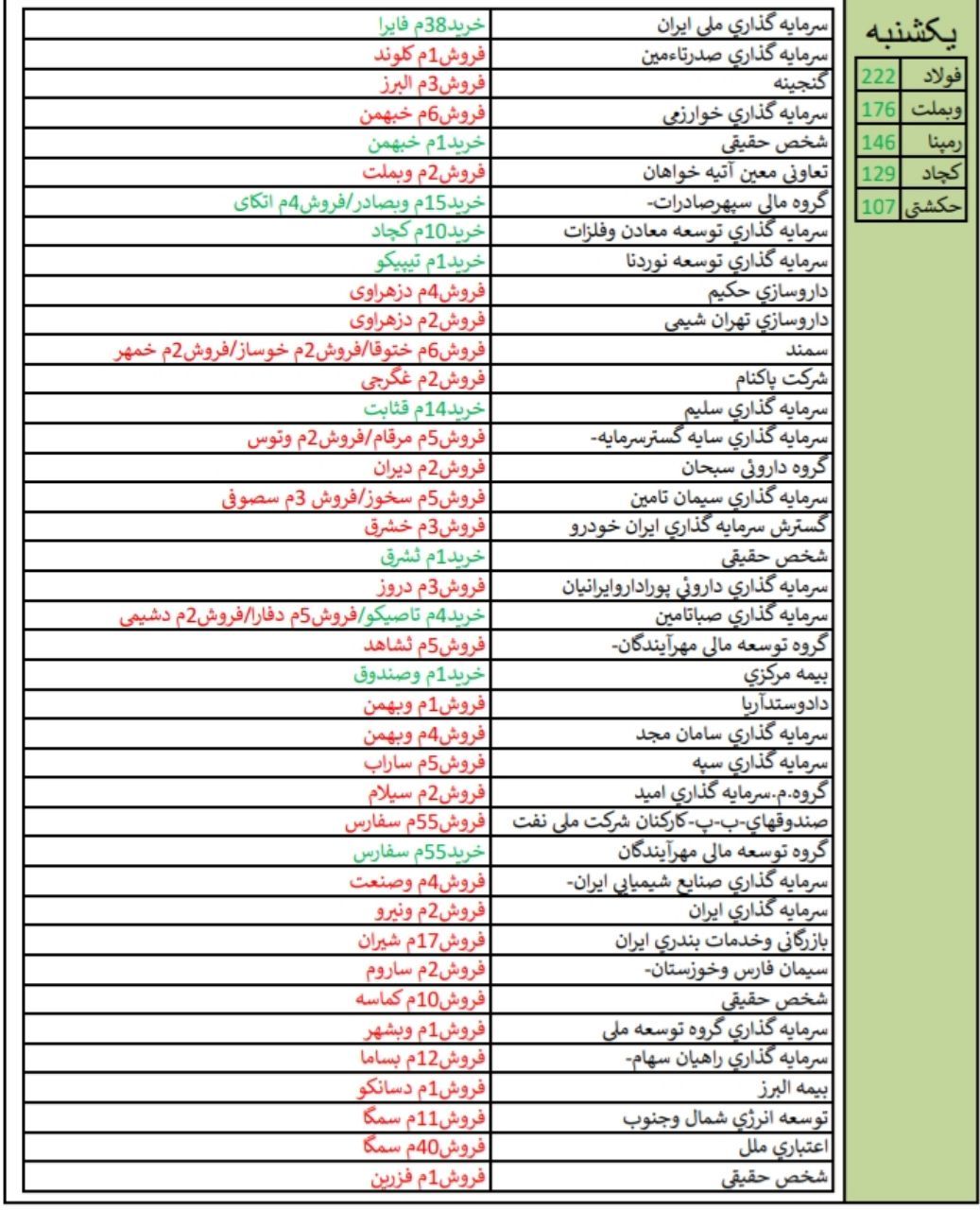 قوی ترین و ضعیف ترین عملکرد در هفته منتهی به 24 خردادماه 98/ کار نشه