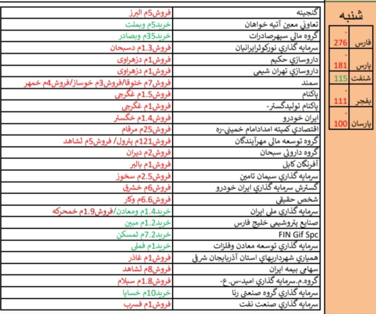 قوی ترین و ضعیف ترین عملکرد در هفته منتهی به 24 خردادماه 98/ کار نشه