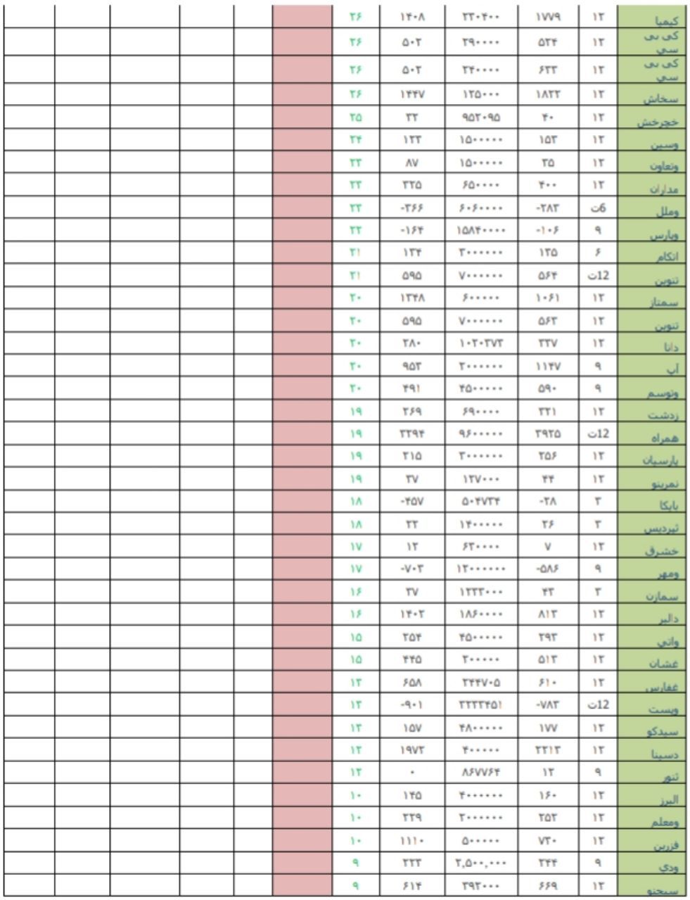 قوی ترین و ضعیف ترین عملکرد در هفته منتهی به 24 خردادماه 98/ کار نشه قوی ترین و ضعیف ترین عملکرد در هفته منتهی به 24 خردادماه 98/ کار نشه