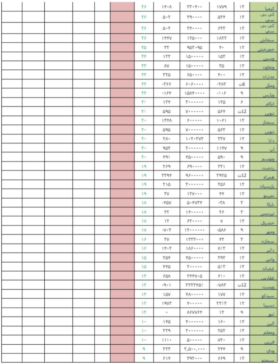 قوی ترین و ضعیف ترین عملکرد در هفته منتهی به 24 خردادماه 98/ کار نشه