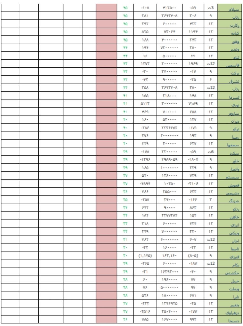 قوی ترین و ضعیف ترین عملکرد در هفته منتهی به 24 خردادماه 98/ کار نشه قوی ترین و ضعیف ترین عملکرد در هفته منتهی به 24 خردادماه 98/ کار نشه