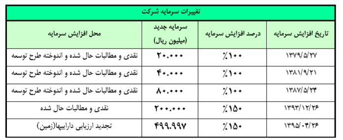 حذف مواد اولیه خارجی از فنرسازی زر