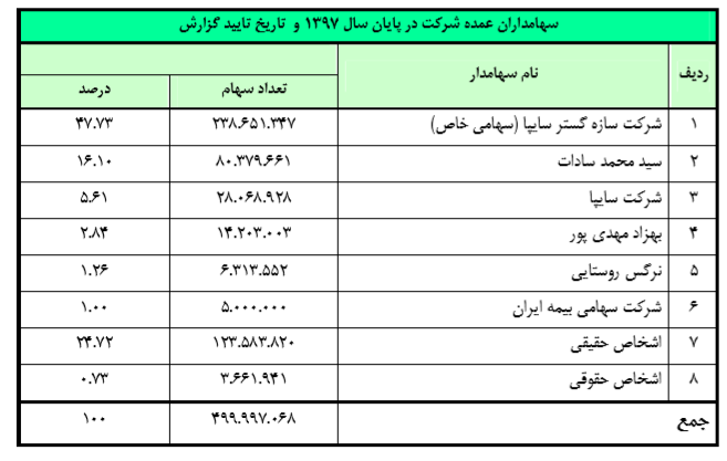 حذف مواد اولیه خارجی از فنرسازی زر