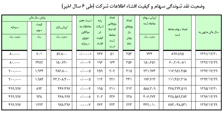 حذف مواد اولیه خارجی از فنرسازی زر