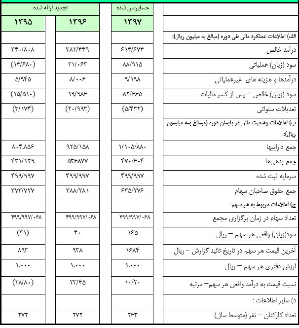 حذف مواد اولیه خارجی از فنرسازی زر