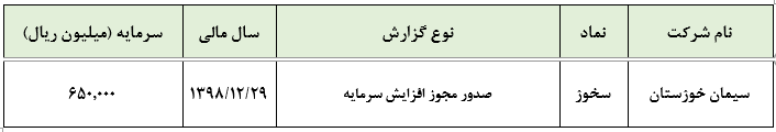 صدور مجوز افزایش سرمایه سیمان خوزستان