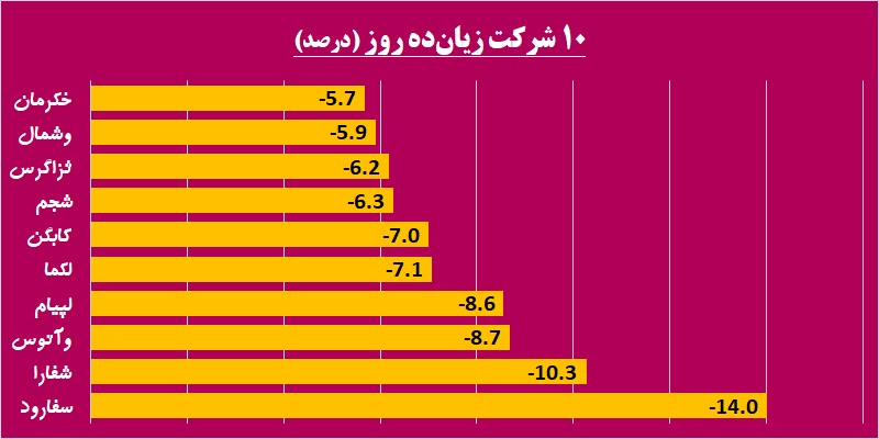 رخ تازه بازار پایه، شاید وقتی دیگر / «نیرو»ی «پترول» گرفته شد