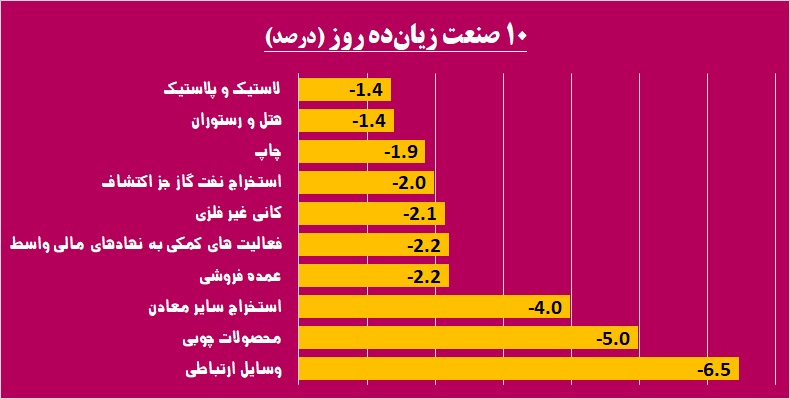 رخ تازه بازار پایه، شاید وقتی دیگر / «نیرو»ی «پترول» گرفته شد