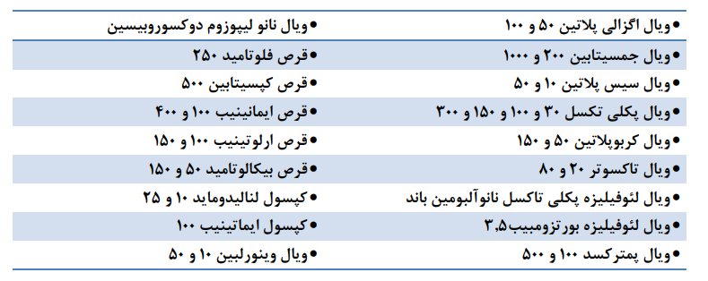 صادرات 5 میلیون دلاری به عراق در پیش است صادرات 5 میلیون دلاری به عراق در پیش است