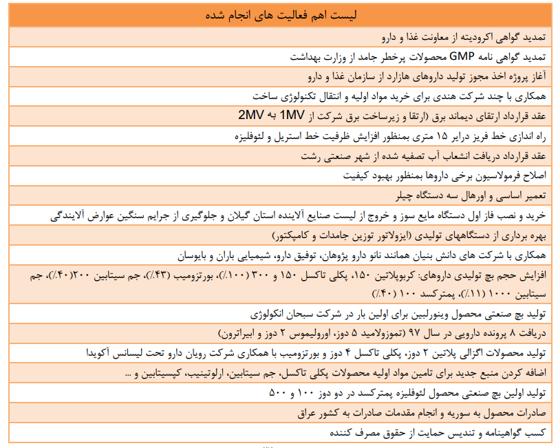 صادرات 5 میلیون دلاری به عراق در پیش است