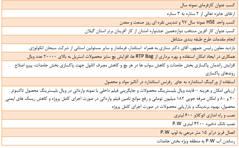 صادرات 5 میلیون دلاری به عراق در پیش است