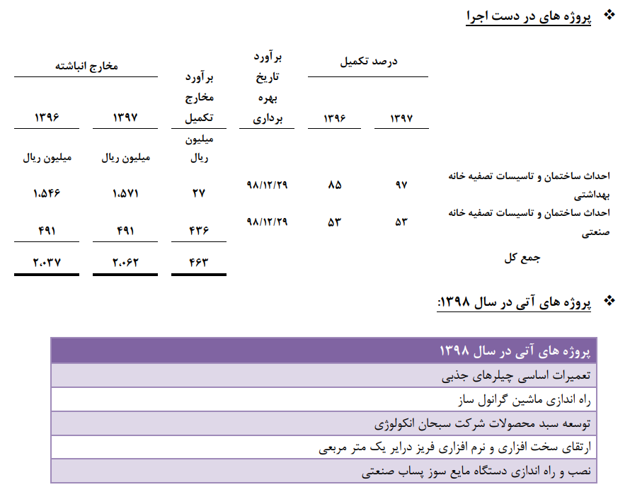 صادرات 5 میلیون دلاری به عراق در پیش است