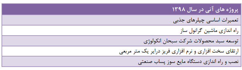 صادرات 5 میلیون دلاری به عراق در پیش است