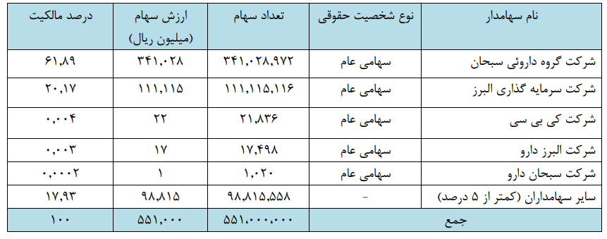 صادرات 5 میلیون دلاری به عراق در پیش است