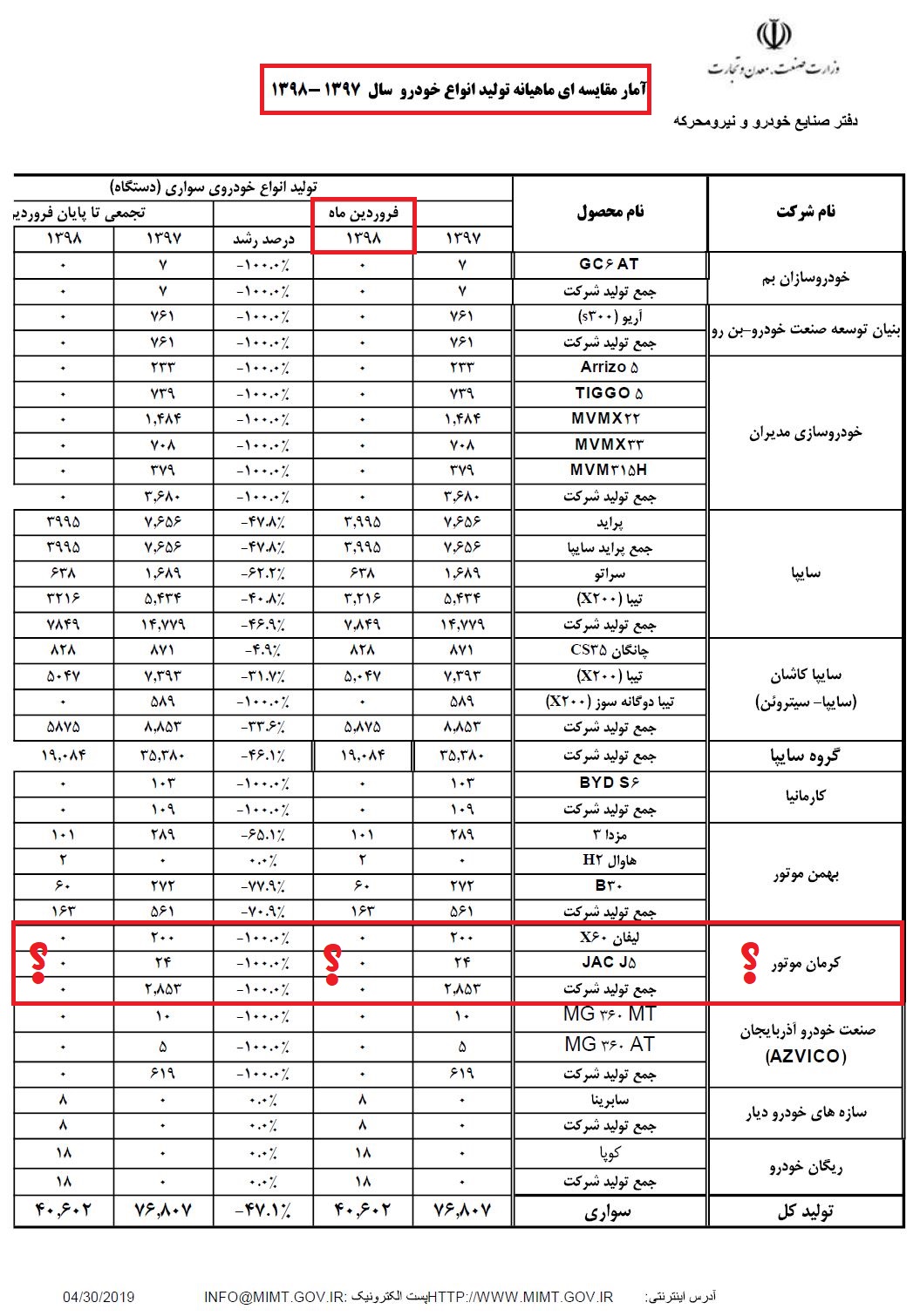 عبور از جاده مه‎آلود با دنده سنگین / «خکرمان» و کوله‎ای از سوالات بی جواب