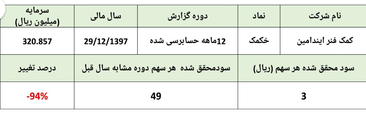 عملکرد ضعیف 