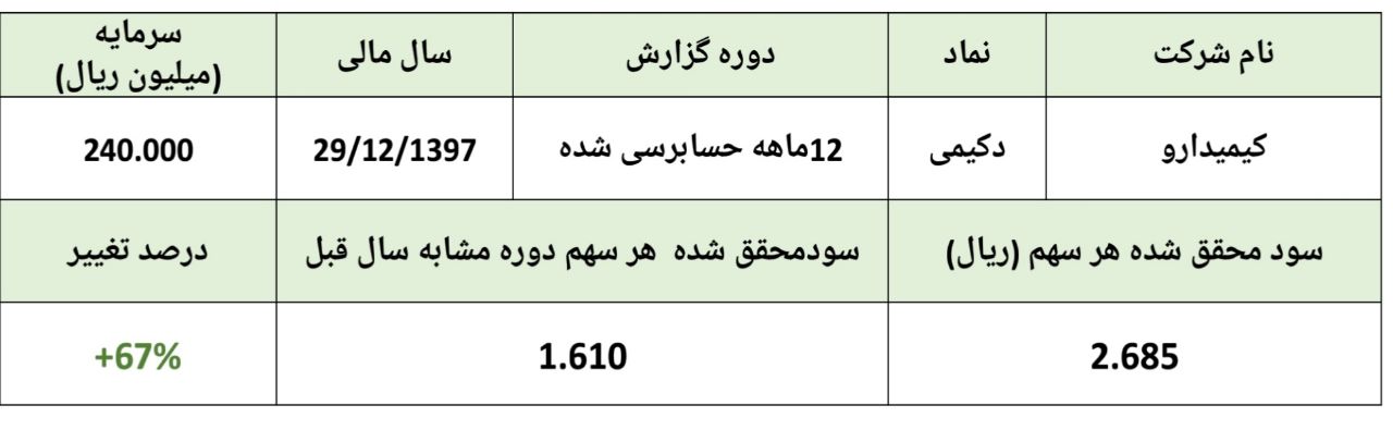 رشد حاشیه سود عملیاتی رشد حاشیه سود عملیاتی