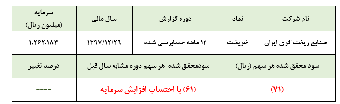 ادامه شرایط بی ریخت «خریخت» در سال 1398