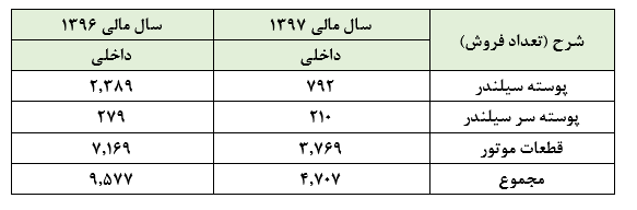 ادامه شرایط بی ریخت «خریخت» در سال 1398