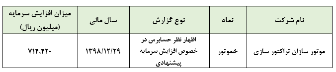 مهر تایید حسابرس بر افزایش سرمایه پیشنهادی «خموتور»