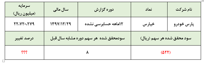 برگ زرینی دیگر از صنعت خودروسازی کشور