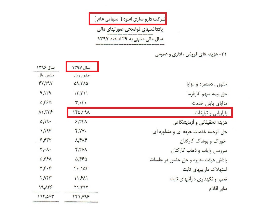 این داروساز در ‎هاله‎ای از خوش‎بینی / هزینه‎ای که «داسوه» را به زیر کشید