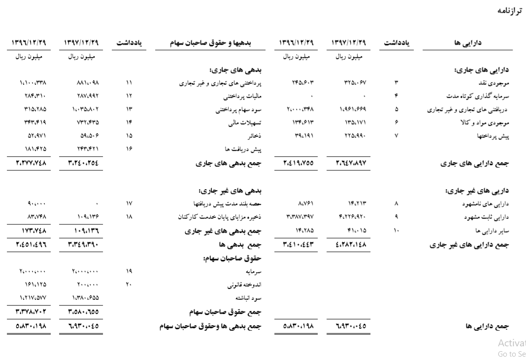 رشد 48 درصدی مبلغ کل تراکنش های رکیش در سال 97/ افزایش سرمایه در آینده ای نه چندان دور