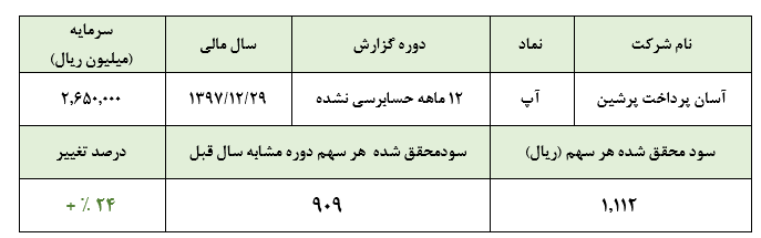 تعدیل مثبت «آپ» در شرایط دشوار شرکت‌های پرداخت الکترونیک: