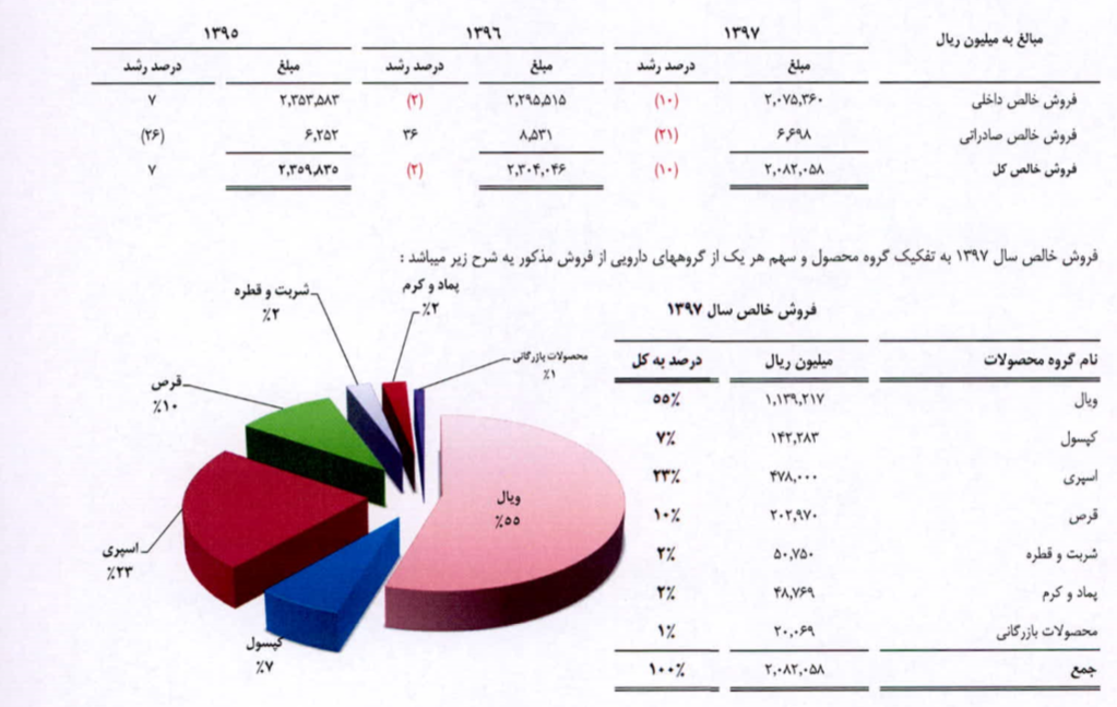 دجابر در مسیر افزایش سرمایه