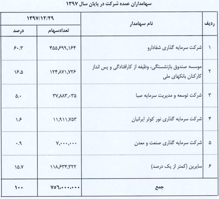 دجابر در مسیر افزایش سرمایه