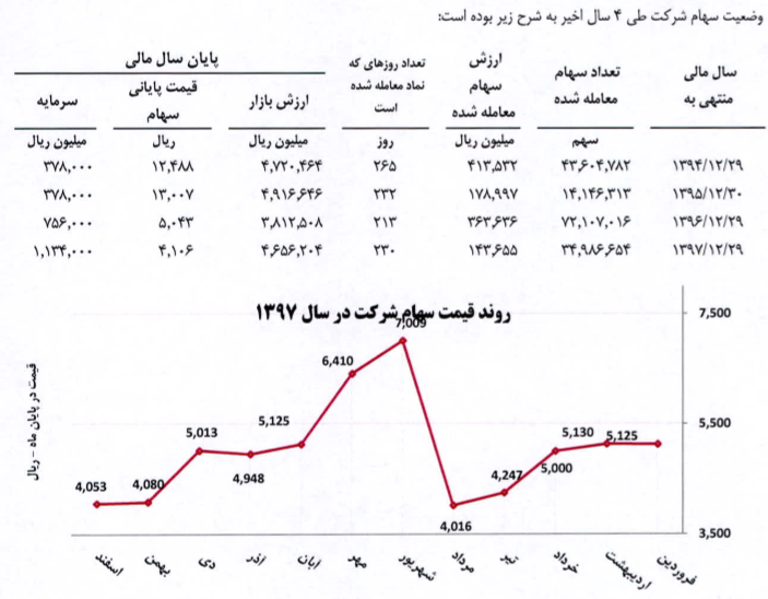 دجابر در مسیر افزایش سرمایه