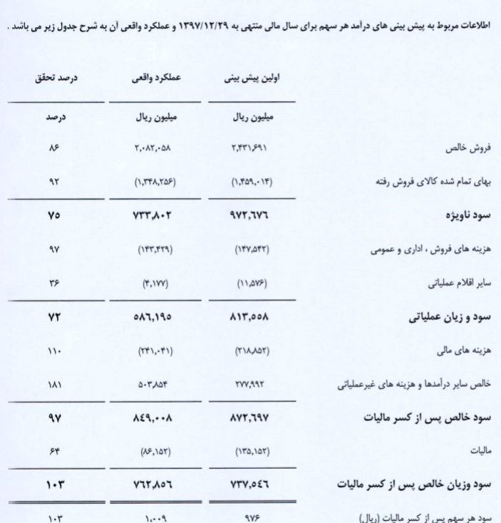 دجابر در مسیر افزایش سرمایه