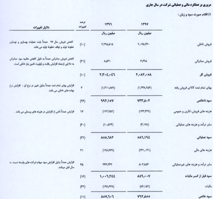 دجابر در مسیر افزایش سرمایه