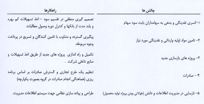 دجابر در مسیر افزایش سرمایه