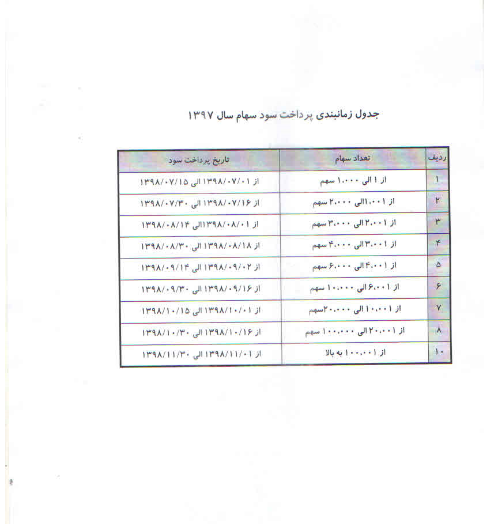 پرداخت سود «فجام»طبق جدول زمانبندی