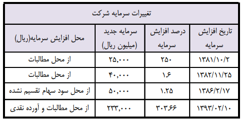 افزایش سرمایه سیمان فارس تا دو ماه آینده