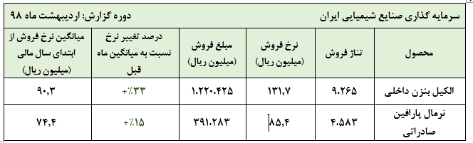 گزارش فوق‌العاده «شیران» در اردیبهشت ماه