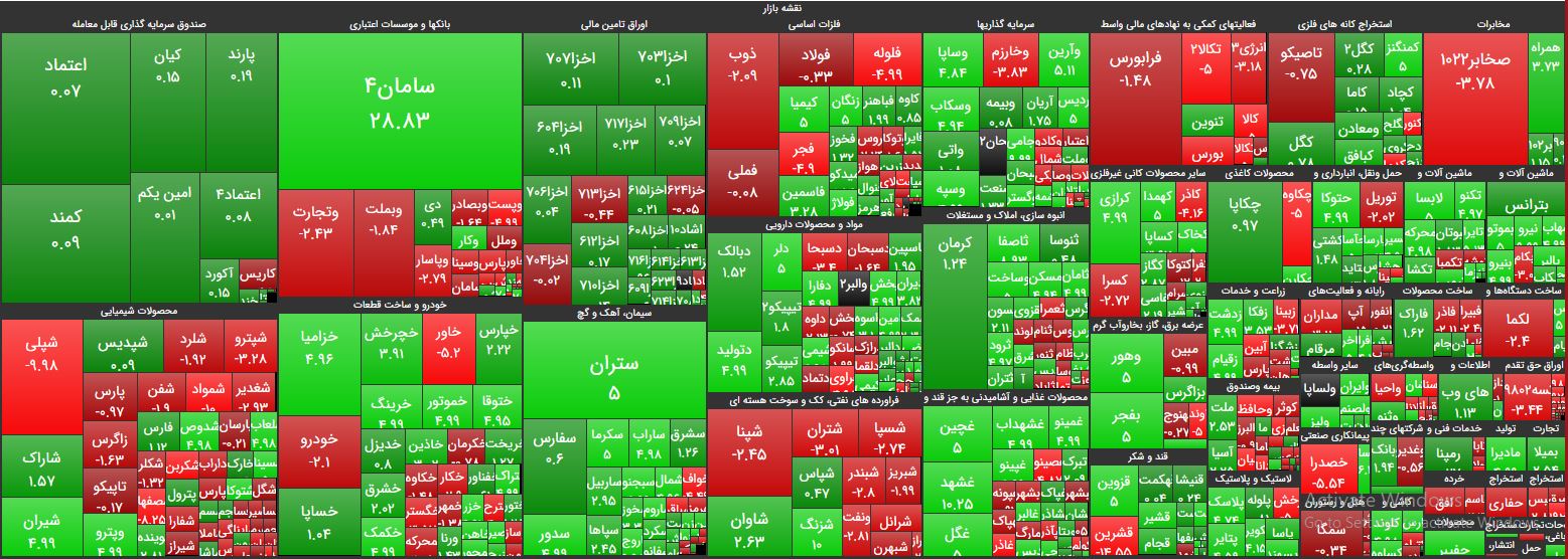 زمزمه سفتهبازار دلاردوست در زیرتابلوها پیچید / نگاه سرمایه به پسکوچههای بازار زمزمه سفتهبازار دلاردوست در زیرتابلوها پیچید / نگاه سرمایه به پسکوچههای بازار